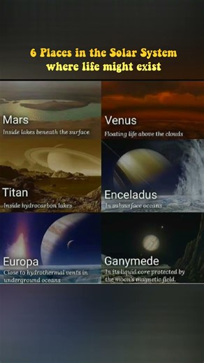 6 Places in Space Where Life Might Exist!🛰️👀 #short #Mars #Europa #SpaceLife