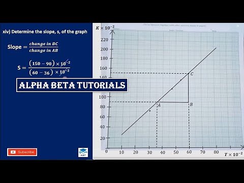 HOW TO PLOT A GRAPH IN PHYSICS PRACTICAL