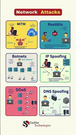 Understanding Common Network Attacks: MITM, DDoS, IP Spoofing & More #cybersecurity