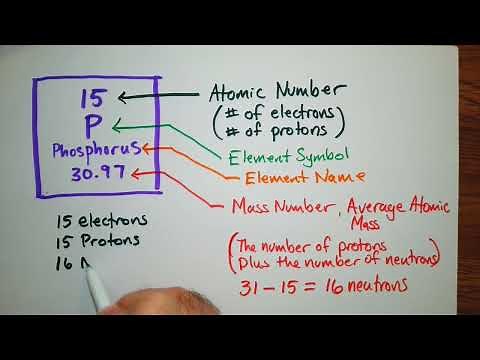 Atomic Structure: How to Find the Number of Protons, Neutrons, and Electrons (Easy Explanation)