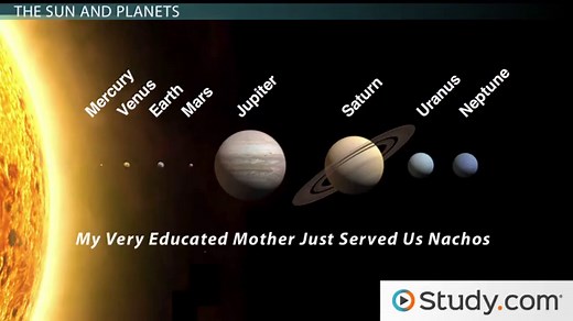 Solar System Overview, Planets & Moons