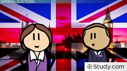 British Electoral System | Definition & Process