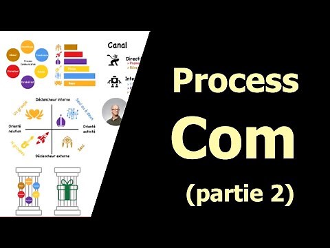 Qu'est-ce que la Process Com ? [2/2]