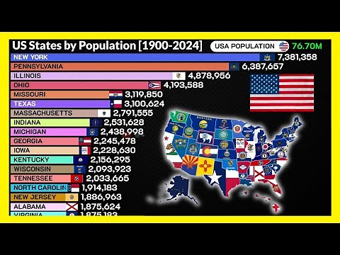 US State Population Changes (1900-2024) | The Great American Population Race