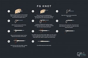 How To Tie the FG Knot