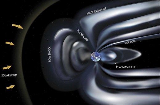 Earth's Magnetosphere: Protecting Our Planet from Harmful Space Energy - NASA Science