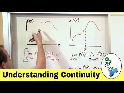 Understanding Continuity in Calculus