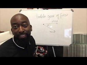 PARALLELOGRAM - ENGINEERING SCIENCE N1