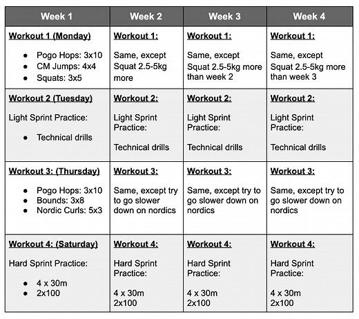 Speed Training For Athletes: Tips, Drills & Workout Plan