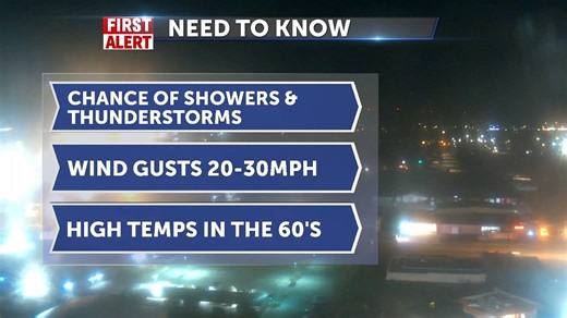 Tracking more storms - Local News 8