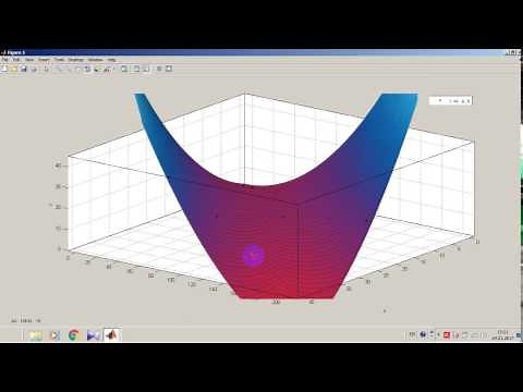 Curve fitting in MatLab