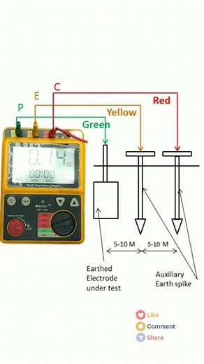 Earth resistance testing |earth tester #earthing #testing