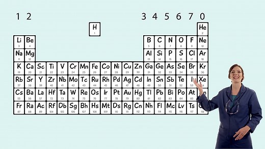 The periodic table - Atomic structure and the periodic table: Video playlist - BBC Bitesize