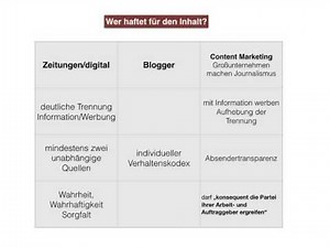 Abi/ Deutsch / Medien Medienkritik