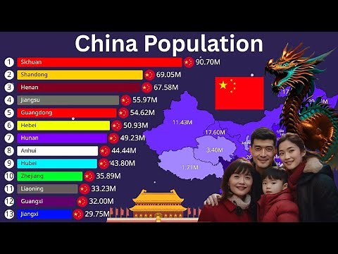 China Population by Province 1900–2025