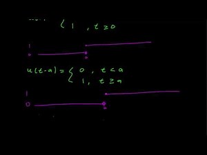 7.1 Laplace transforms of step functions