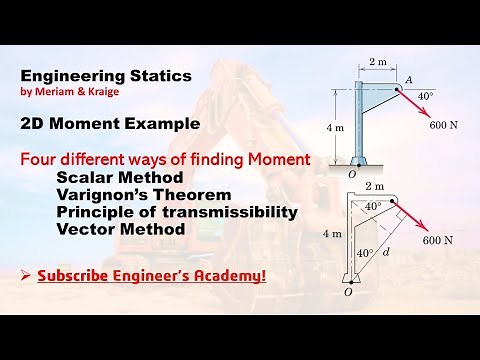 STATICS: 2D Moment Examples| Introduction to Moments Methods | Engineers Academy