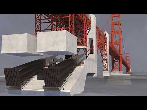 How the Golden Gate Bridge Works