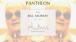 Bill Murray Biography | Pantheon