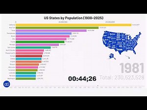 US States by Population Growth (1900–2025) | Data Race Animation