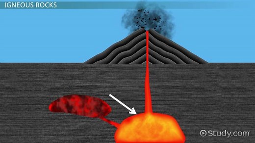 Intrusive Igneous Rocks | Definition, Formation & Examples