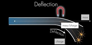 Analytical Chemistry Techniques