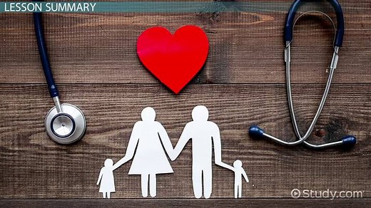 Social Issues in Healthcare | Examples & Impact