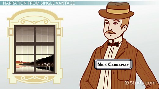 Modernism in The Great Gatsby | Quotes, Examples & Analysis