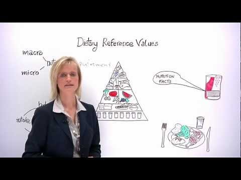 Nutrition: dietary reference values
