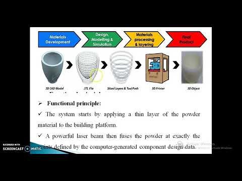 Introduction to Additive manufacturing Process