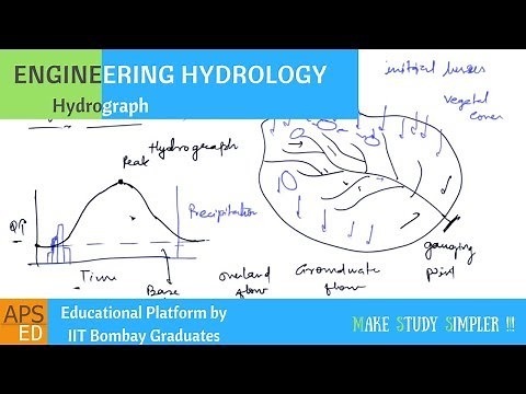 Hydrograph | Engineering Hydrology