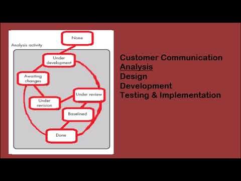 Concurrent Development Model