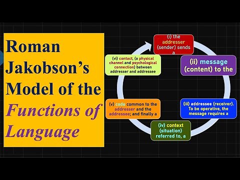 (Lecture-3), Roman Jakobson’s Model of the Functions of Language or Six Factors of Communication