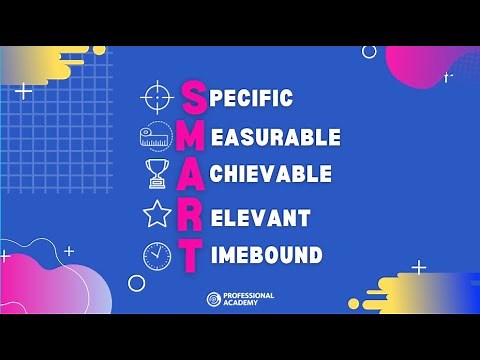 What are SMART objectives?