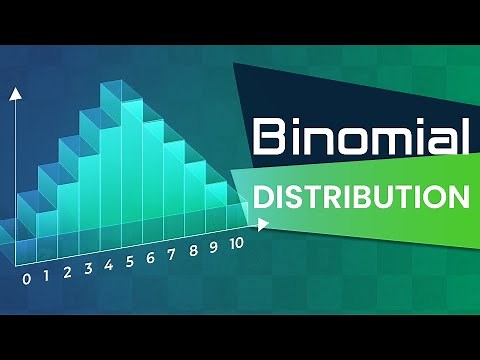 Probability: Binomial Distribution
