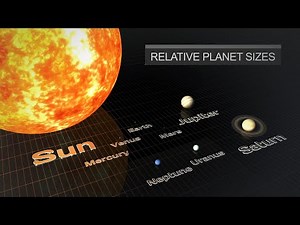 How big is the Solar System? Planet size comparison