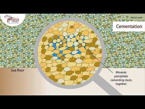 Sedimentary Rock Formation
