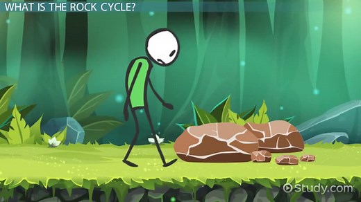 Rock Cycle Lesson for Kids: Definition & Facts