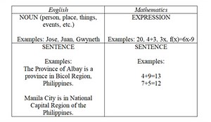 The Mathematical Language and Symbols