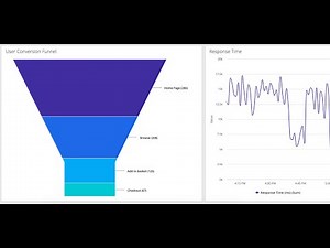 Application Intelligence with AppDynamics: A Quick Tour