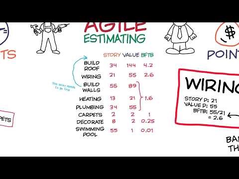Learn agile estimation in 10 minutes
