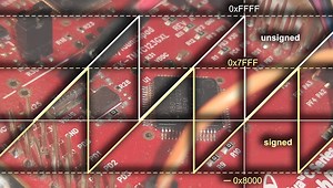 Programming embedded systems: Standard integers  and mixing integer types - Embedded