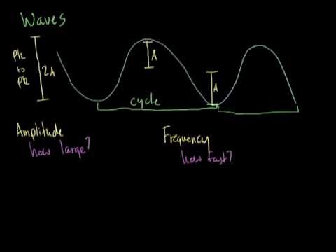How Information Travels Wirelessly