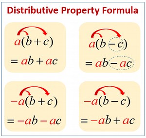Distributive Property in Algebra (solutions, examples, videos, worksheets, games, activities)