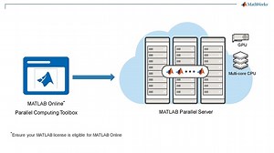 Scale MATLAB Online to an AWS Cloud Cluster