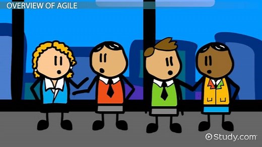 Agile Methodology Overview & Steps