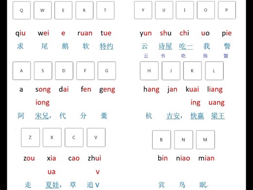 五分钟掌握小鹤双拼，自创词根速记表