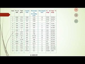 ABC classification type numerical |classify the items in ABC control method numerical | imp for ioe