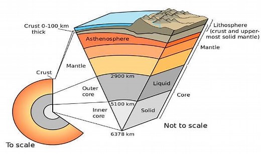 Earth's Layers: Crust, Mantle & Core, Seismic Discontinuities - PMF IAS