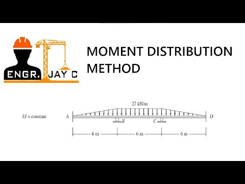Structural Theory | Moment Distribution Method Part 2 of 3
